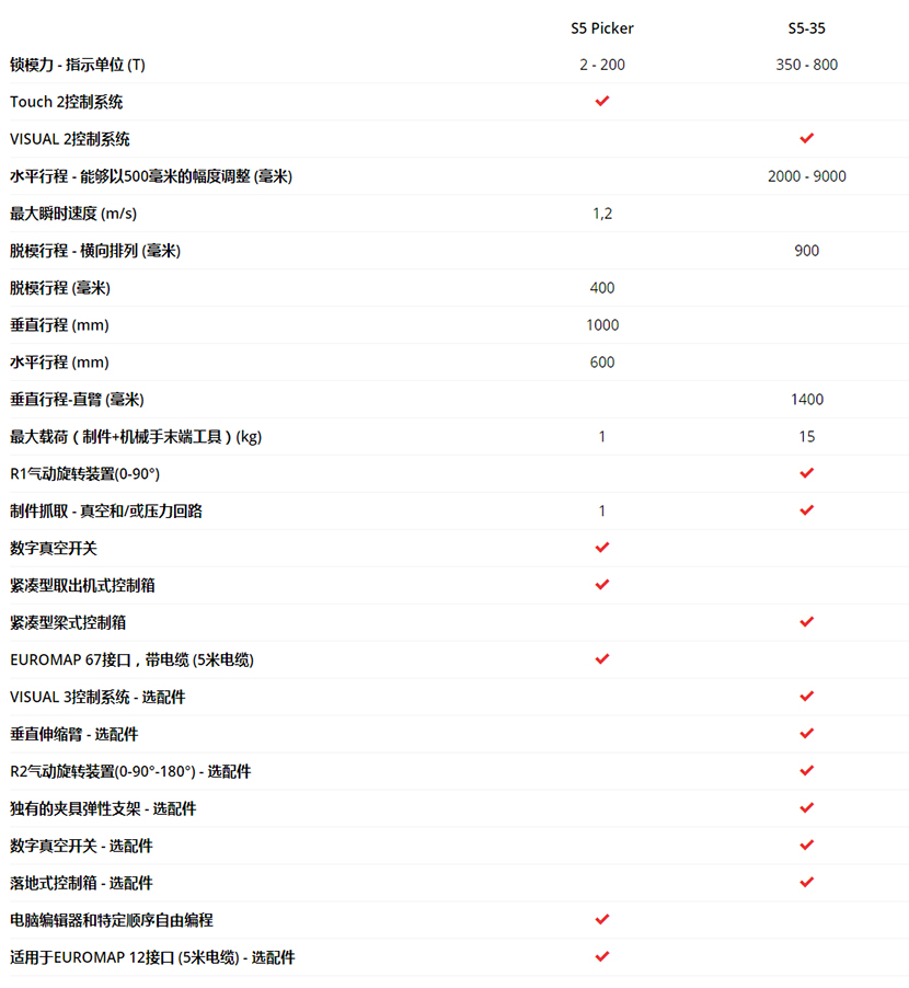 S5 Picker – 3压铸专用数控轴式取出机