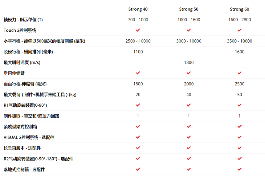 Strong：为满足未来需求而生